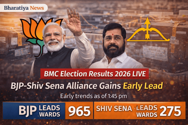 BMC Election Results 2026 Live: BJP–Shiv Sena Alliance Gains Early Lead