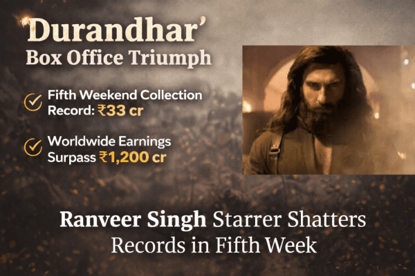 ‘Durandhar’ Box Office Update Day 31: Film Sets All-Time Record in Fifth Week, Worldwide Gross Crosses ₹1,200 Crore