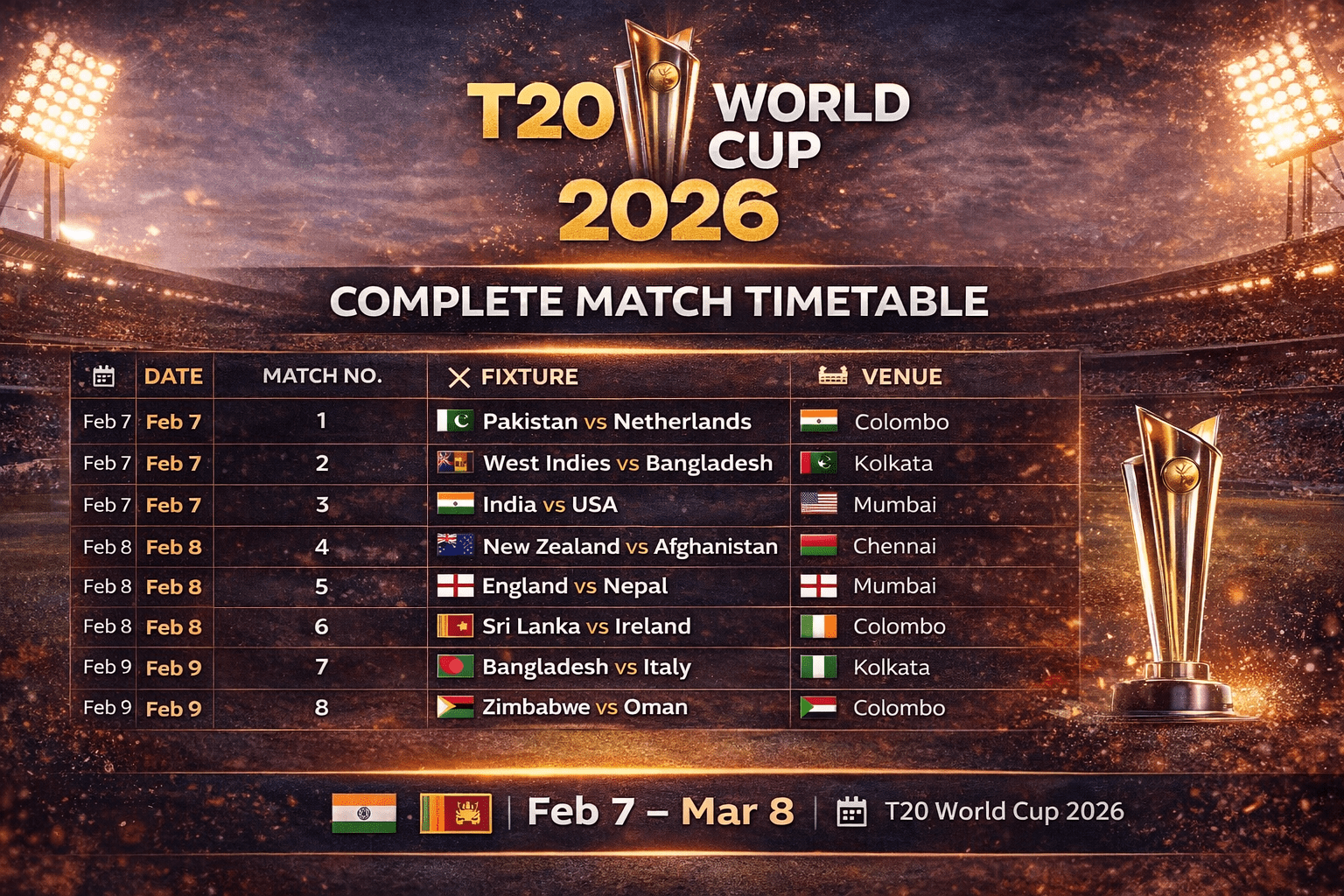 T20 World Cup 2026 – Complete Match Timetable